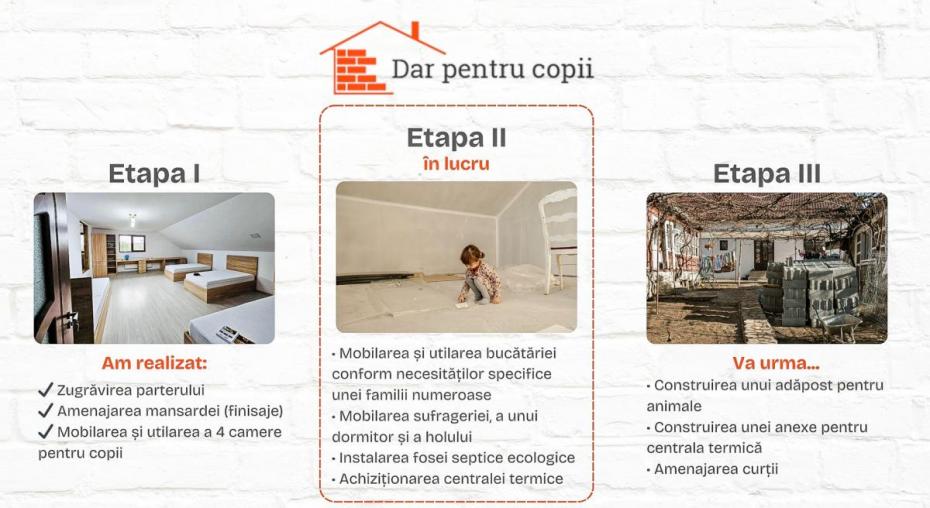 Mai mult decât o casă: un cămin călduros pentru creșterea armonioasă a celor 9 copii ai familiei Rica